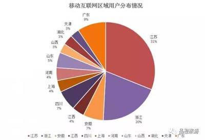 2016中國酒店業(yè)移動互聯(lián)網(wǎng)營銷數(shù)據(jù)分析報告