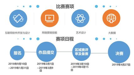 2018年全國大學生“互聯(lián)網(wǎng)+”創(chuàng)新大賽暨第六屆“發(fā)現(xiàn)杯”全國大學生互聯(lián)網(wǎng)軟件設計大獎賽全面啟動，聚焦互聯(lián)網(wǎng)銷售領域