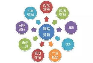 深圳營銷推廣分析 多變的互聯(lián)網(wǎng)思維驅(qū)動(dòng)下的互聯(lián)網(wǎng)銷售新策略