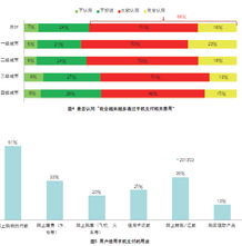 移動(dòng)互聯(lián)網(wǎng)時(shí)代的營銷視角觀察 廚具衛(wèi)具行業(yè)如何破局
