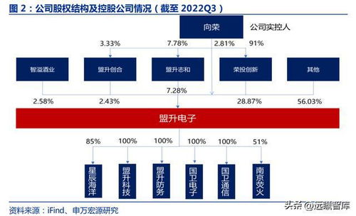 掌握核心技術，彈載衛導助力騰飛 盟升電子引領?？招l通新拐點